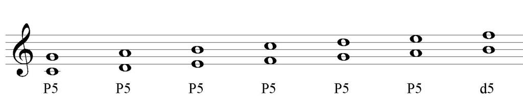 musictheoryteacher-magic-of-perfect-fifths